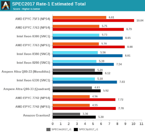 If there is no NVIDIA, can Arm succeed in the data center market?