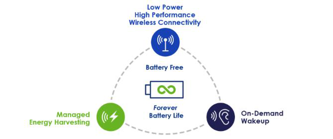 Adding low-power voice recognition technology to TV remotes