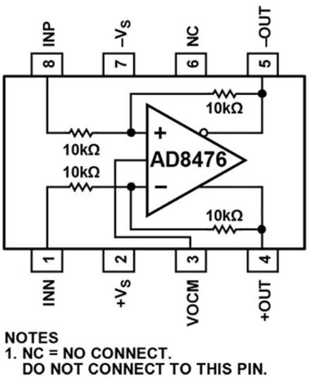 Optimize instrumentation signal chains to reduce cost and improve performance