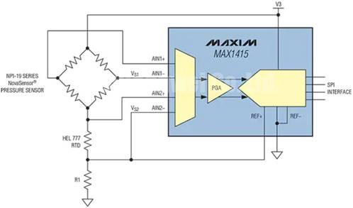 Optimize instrumentation signal chains to reduce cost and improve performance