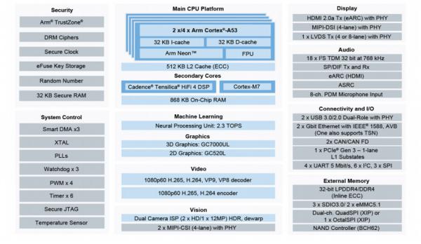 i.  Powered by MX 8M Plus, a new generation of 5G industrial edge computing gateway has landed!