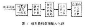 Design scheme of single chip microcomputer for automatic gear shifting system of locomotive