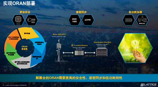 Continuing the three advantages, Lattice drives safety control system design and 5G ORAN deployment with innovation