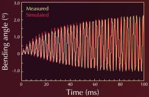 Photothermal resonance for micro-actuators?