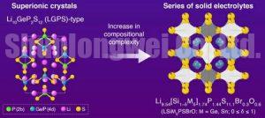 Designer solid electrolytes for no-liquid lithium batteries