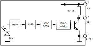 Infra-red sensor shuns sunlight outdoors