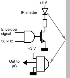 Infra-red sensor shuns sunlight outdoors