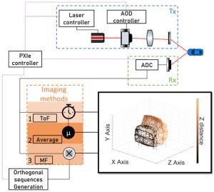 Prototype solid-state vehicle radar has resolution and range