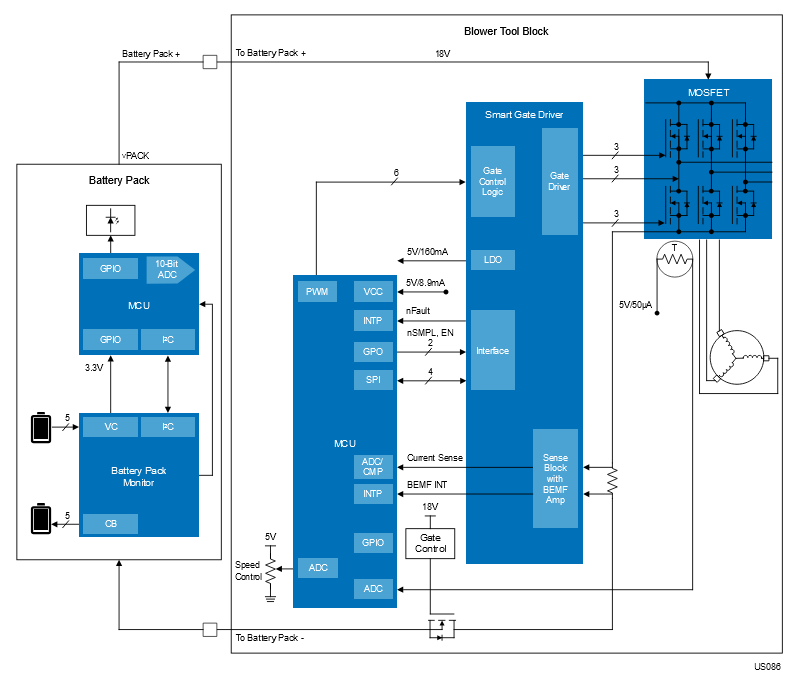 Cordless Leaf Blower Block Diagram