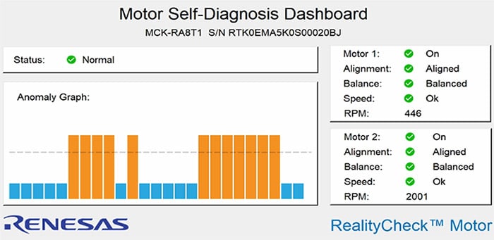 Dashboard of status data sent from the board