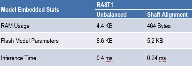 Embedded model metrics