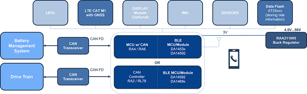 E-bike Block Diagram