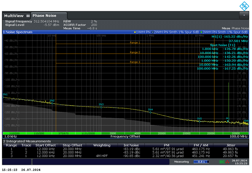 Diagram showing 20fs ultra-low jitter